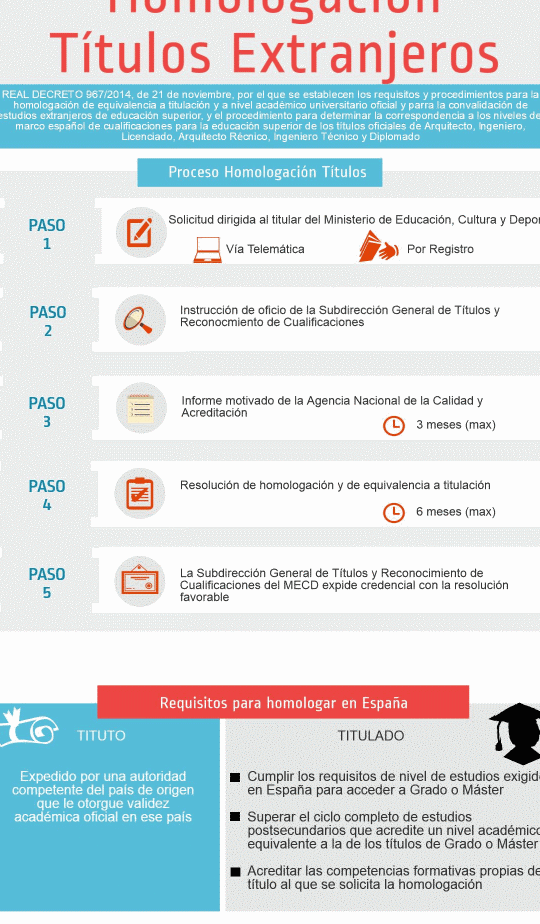 Cómo homologar mis estudios en España Todo lo que necesitas saber