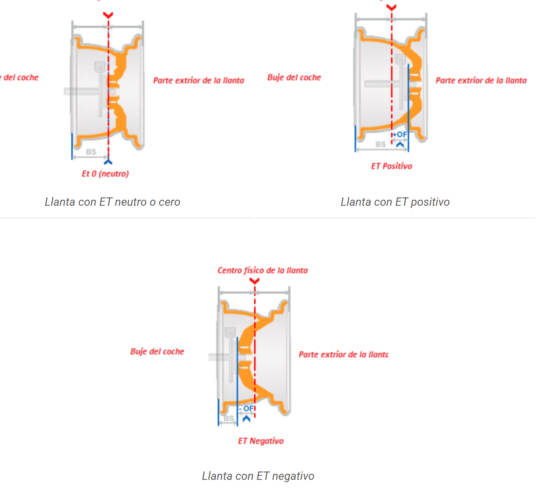 Guía completa Cómo homologar llantas en España paso a paso CURSOS GRATIS
